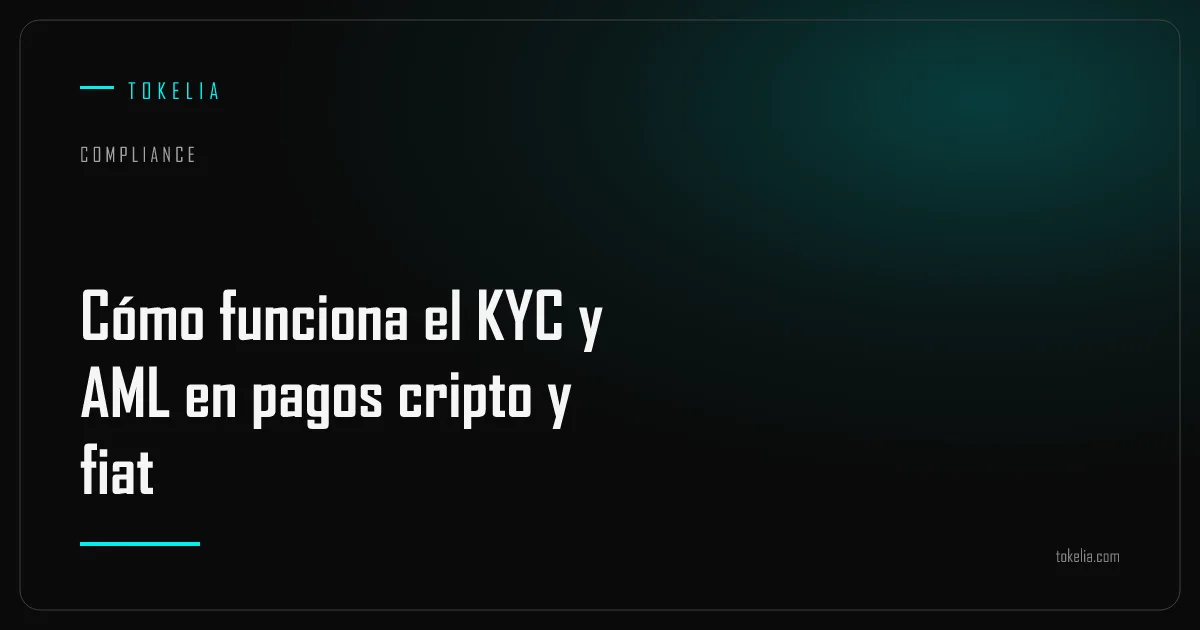 Una identidad de cliente atravesando puertas de verificación, screening y monitorización antes de liquidar un pago cripto-fiat