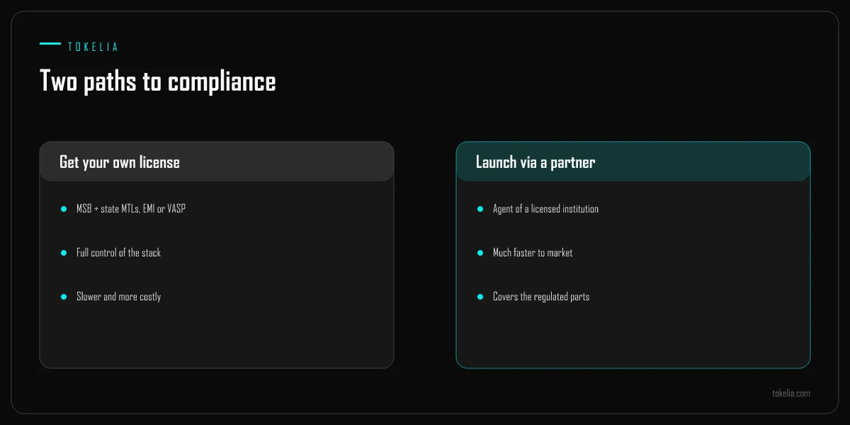 Comparison of building your own license versus launching through a licensed partner