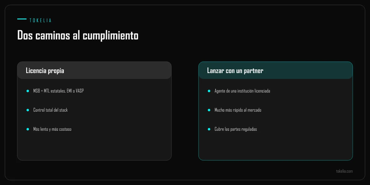 Comparación entre licencia propia y lanzar a través de un partner licenciado